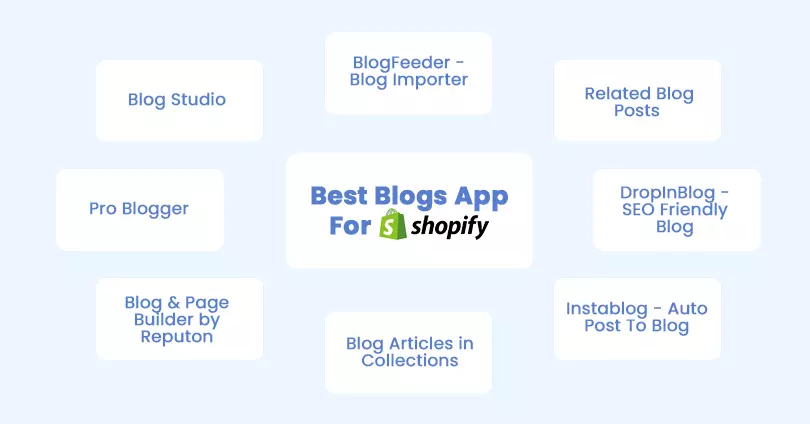 Top 10 Best Blog Apps For Shopify [2024]